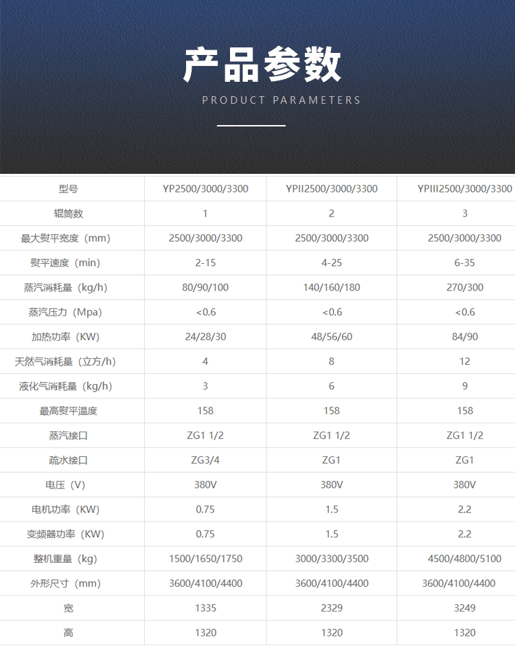 
		全自动高速配套床单烫平机
		(图4)