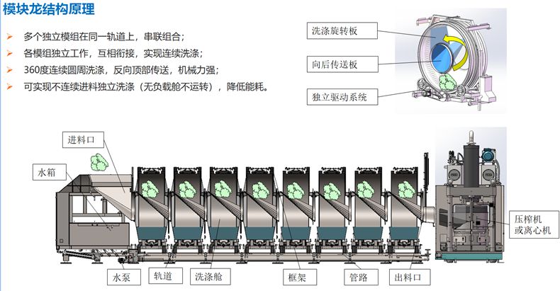 
		？槭较匆铝低匙槌杉敖峁沟览
		(图4)